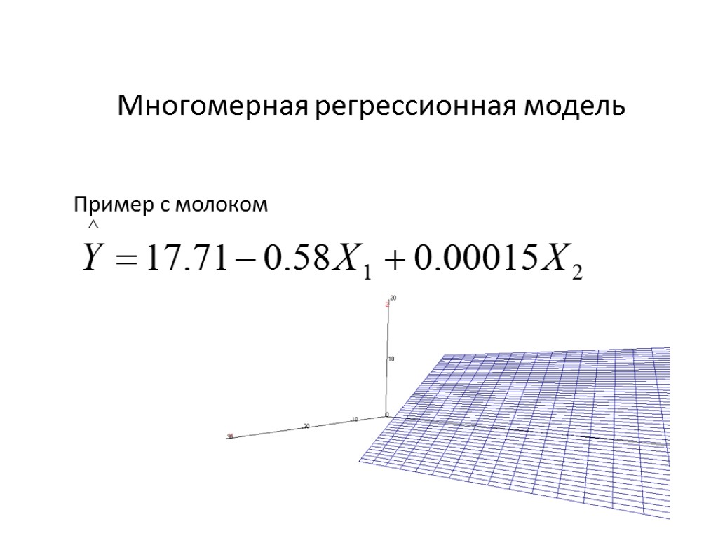 Многомерная регрессионная модель Пример с молоком